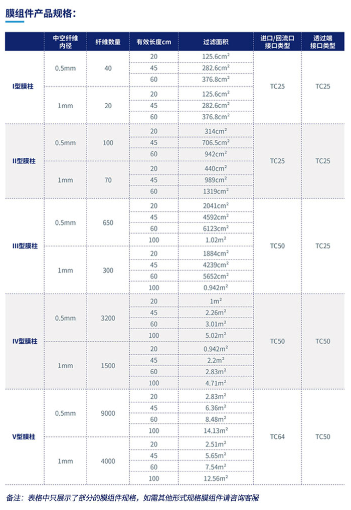 膜组件产品规格.png
