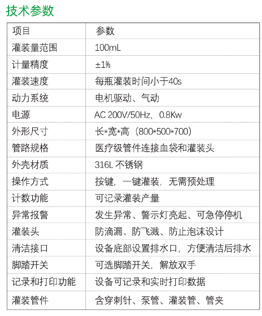 技术参数