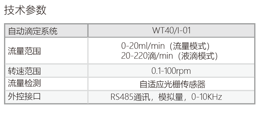 参数