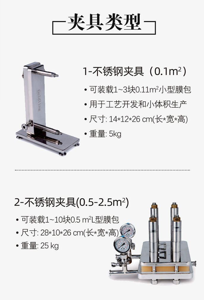 夹具类型