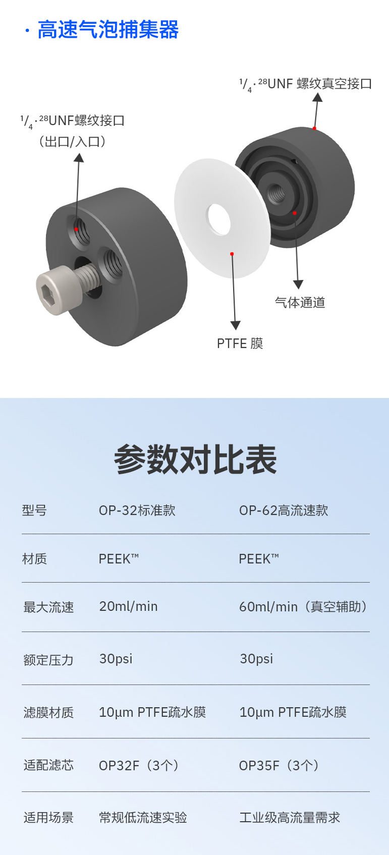 规格参数