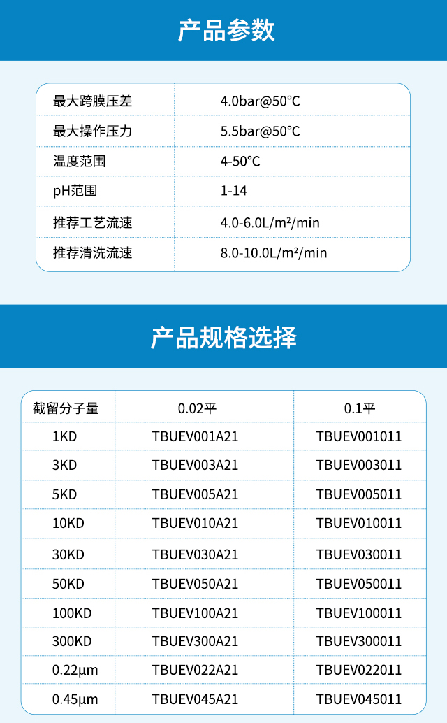英赛膜包规格